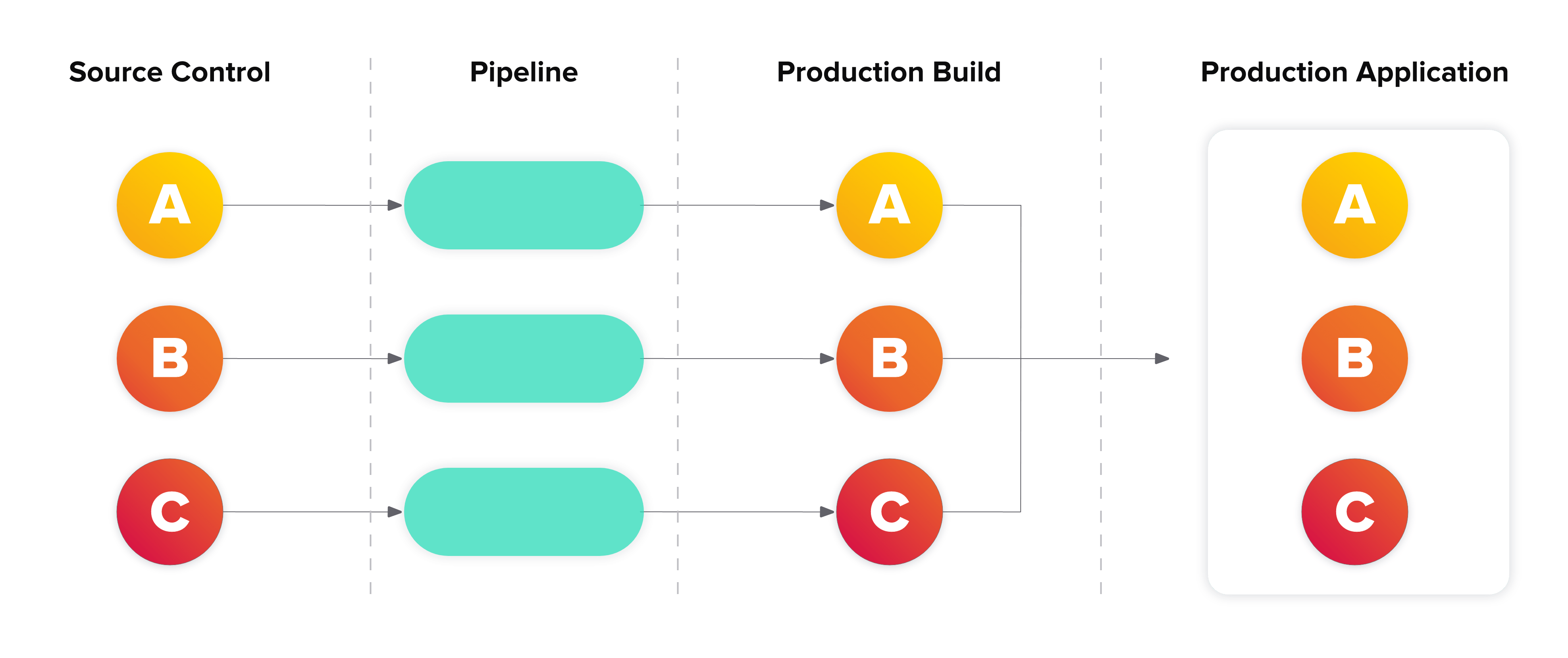Introduction To Micro Frontends - Vintage Illustrations - Modern Full HD Collection